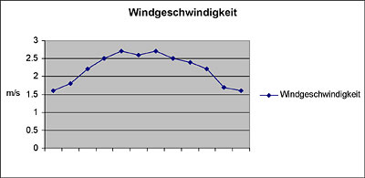 windgeschwindigkeit.jpg